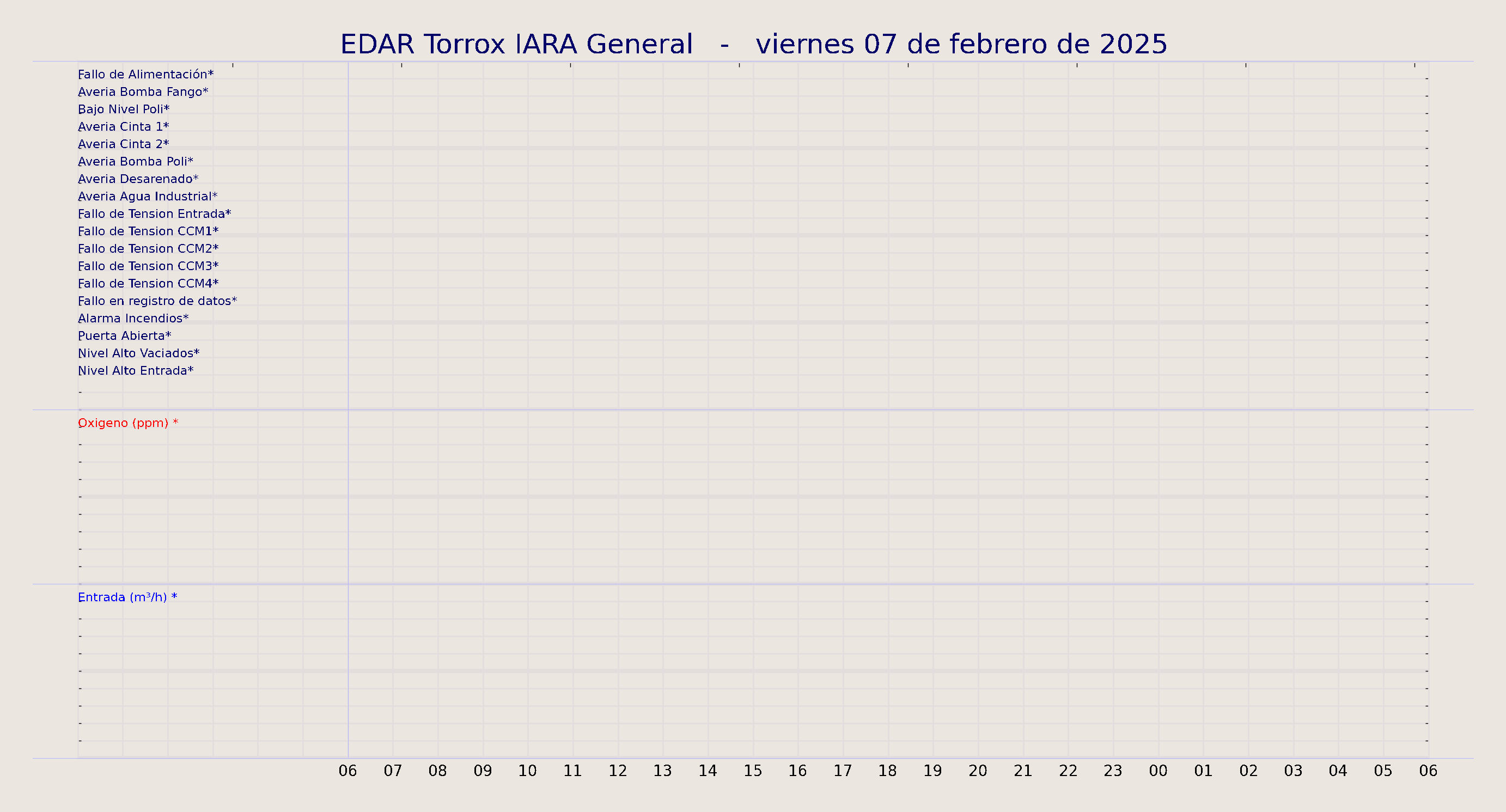 ../../imagenes/vid/2025/EDAR Torrox IARA General/2025-02-07 EDAR Torrox IARA General.png